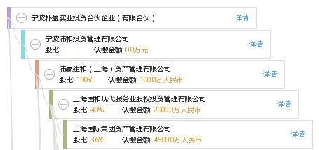 寧波樸盈實業投資合伙企業（有限合伙） 聚焦實業投資，驅動價值增長